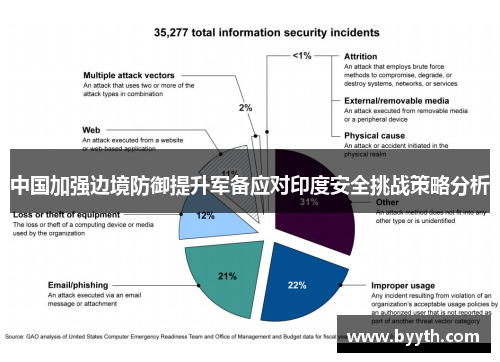 中国加强边境防御提升军备应对印度安全挑战策略分析